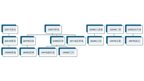 電腦行業|【工業電腦IPC】營運動能持續至2028年，市值達到多。